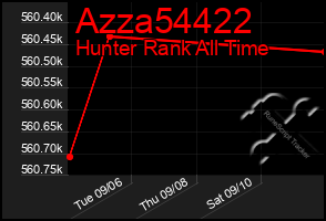 Total Graph of Azza54422