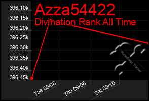 Total Graph of Azza54422