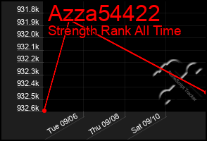 Total Graph of Azza54422