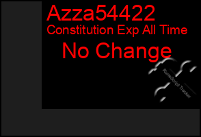 Total Graph of Azza54422