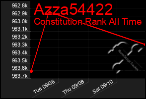 Total Graph of Azza54422