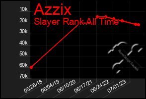 Total Graph of Azzix