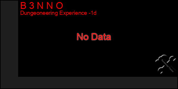 Last 24 Hours Graph of B 3 N N O
