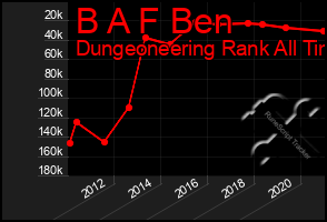 Total Graph of B A F Ben