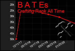 Total Graph of B A T Es