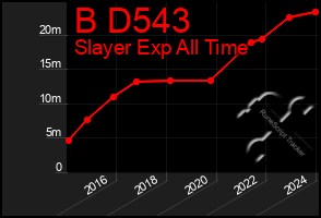 Total Graph of B D543