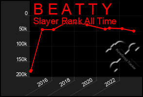 Total Graph of B E A T T Y