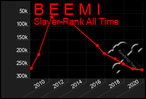 Total Graph of B E E M I