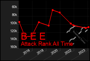 Total Graph of B E E