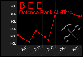 Total Graph of B E E