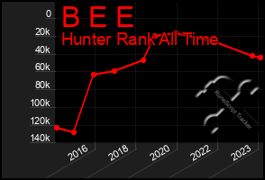 Total Graph of B E E