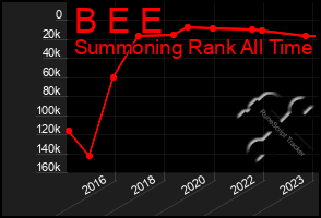 Total Graph of B E E