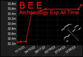 Total Graph of B E E