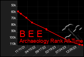 Total Graph of B E E