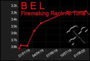 Total Graph of B E L