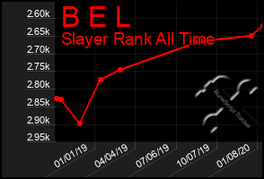 Total Graph of B E L