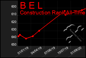 Total Graph of B E L