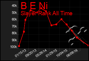 Total Graph of B E Ni