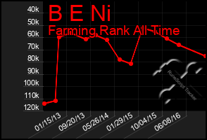 Total Graph of B E Ni