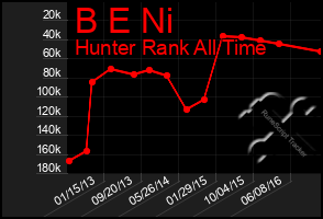 Total Graph of B E Ni