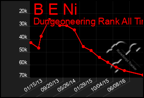 Total Graph of B E Ni