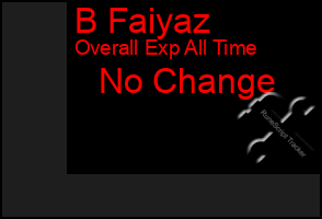 Total Graph of B Faiyaz