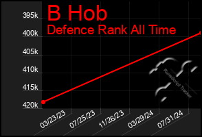 Total Graph of B Hob