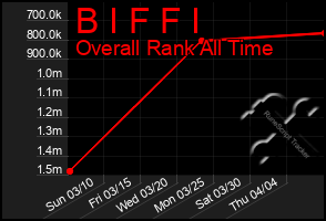 Total Graph of B I F F I