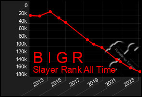 Total Graph of B I G R