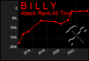 Total Graph of B I L L Y