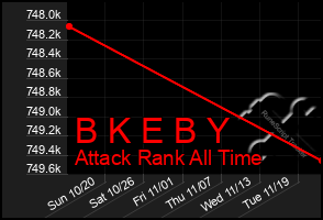 Total Graph of B K E B Y