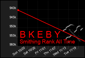 Total Graph of B K E B Y