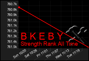 Total Graph of B K E B Y