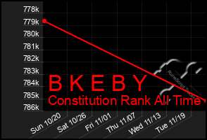 Total Graph of B K E B Y