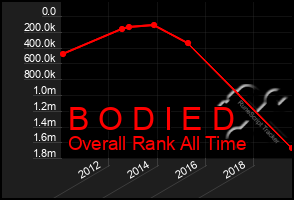 Total Graph of B O D I E D