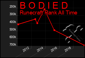 Total Graph of B O D I E D