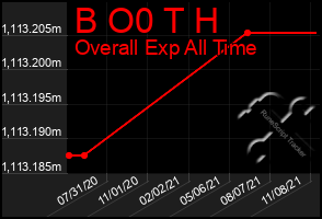 Total Graph of B O0 T H