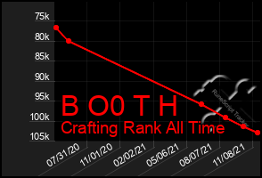 Total Graph of B O0 T H