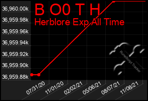 Total Graph of B O0 T H