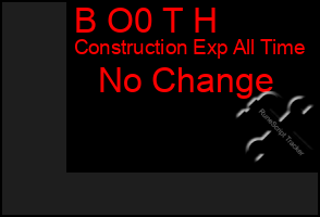 Total Graph of B O0 T H