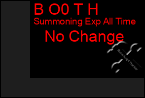 Total Graph of B O0 T H