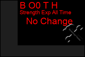 Total Graph of B O0 T H