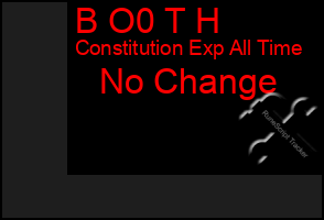 Total Graph of B O0 T H
