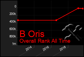 Total Graph of B Oris