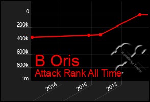 Total Graph of B Oris