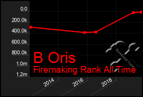 Total Graph of B Oris