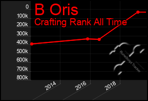 Total Graph of B Oris