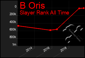 Total Graph of B Oris