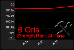 Total Graph of B Oris