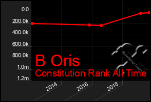 Total Graph of B Oris